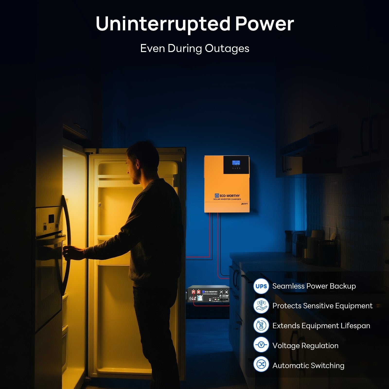 Complete Off Grid Solar Power Kit