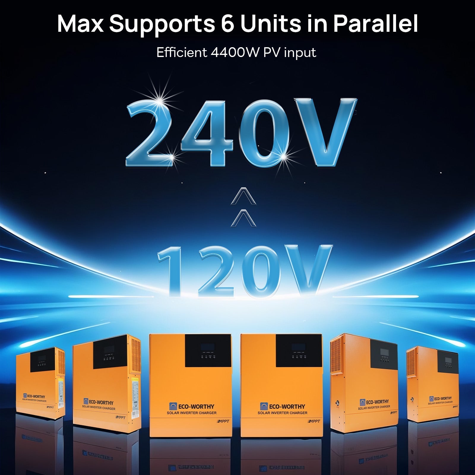 Complete Off Grid Solar Power Kit